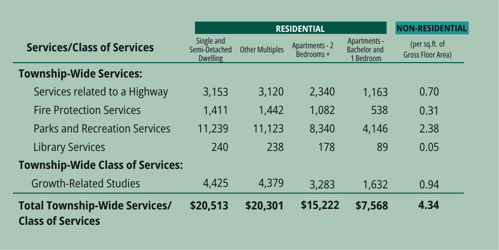 development-charges-brochure-2025-2-1.pn