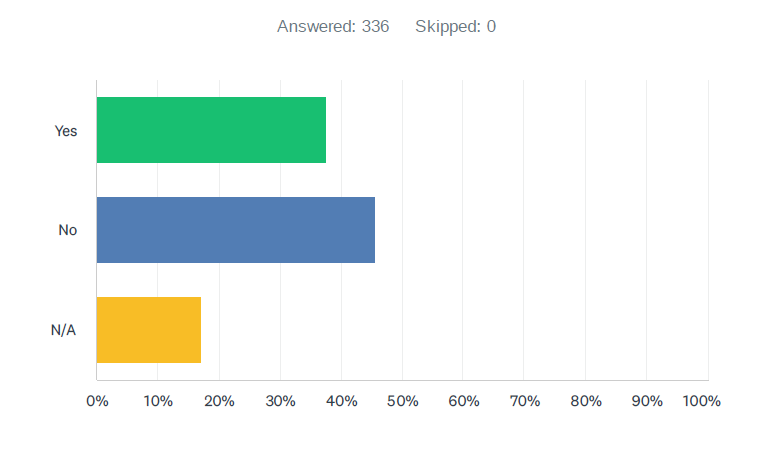 Chart, bar chart  Description automatically generated