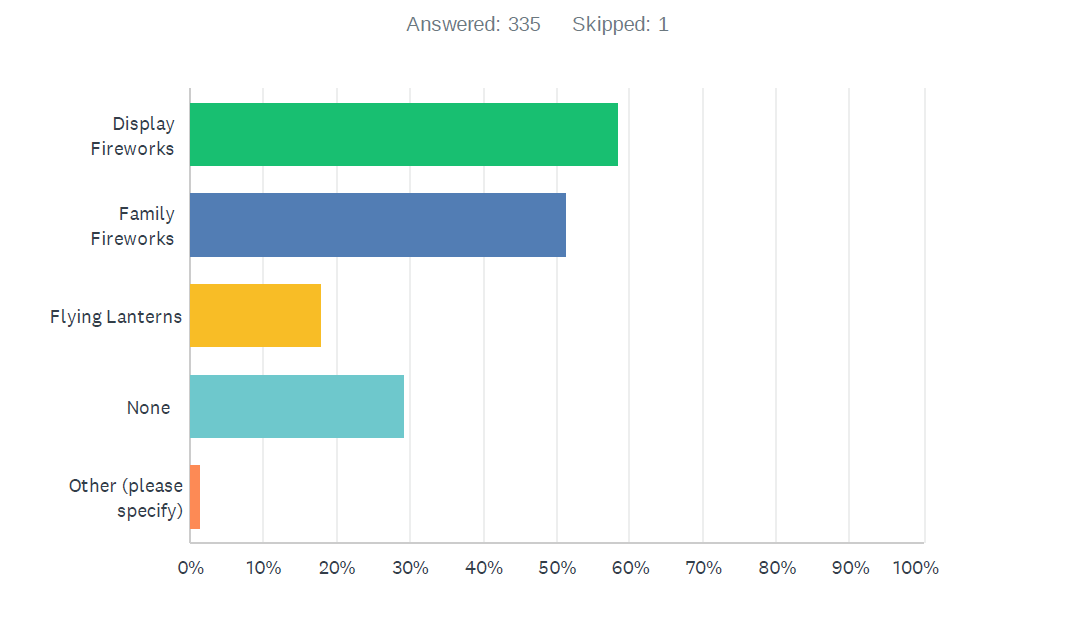 Chart, bar chart  Description automatically generated