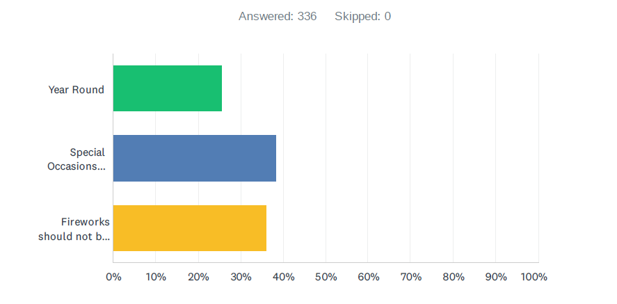 Chart, bar chart  Description automatically generated