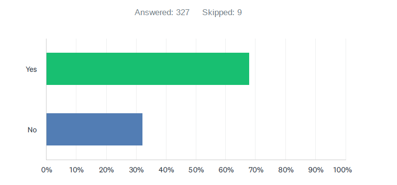 Chart, bar chart  Description automatically generated