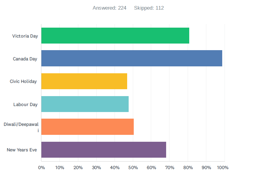 Chart, bar chart  Description automatically generated